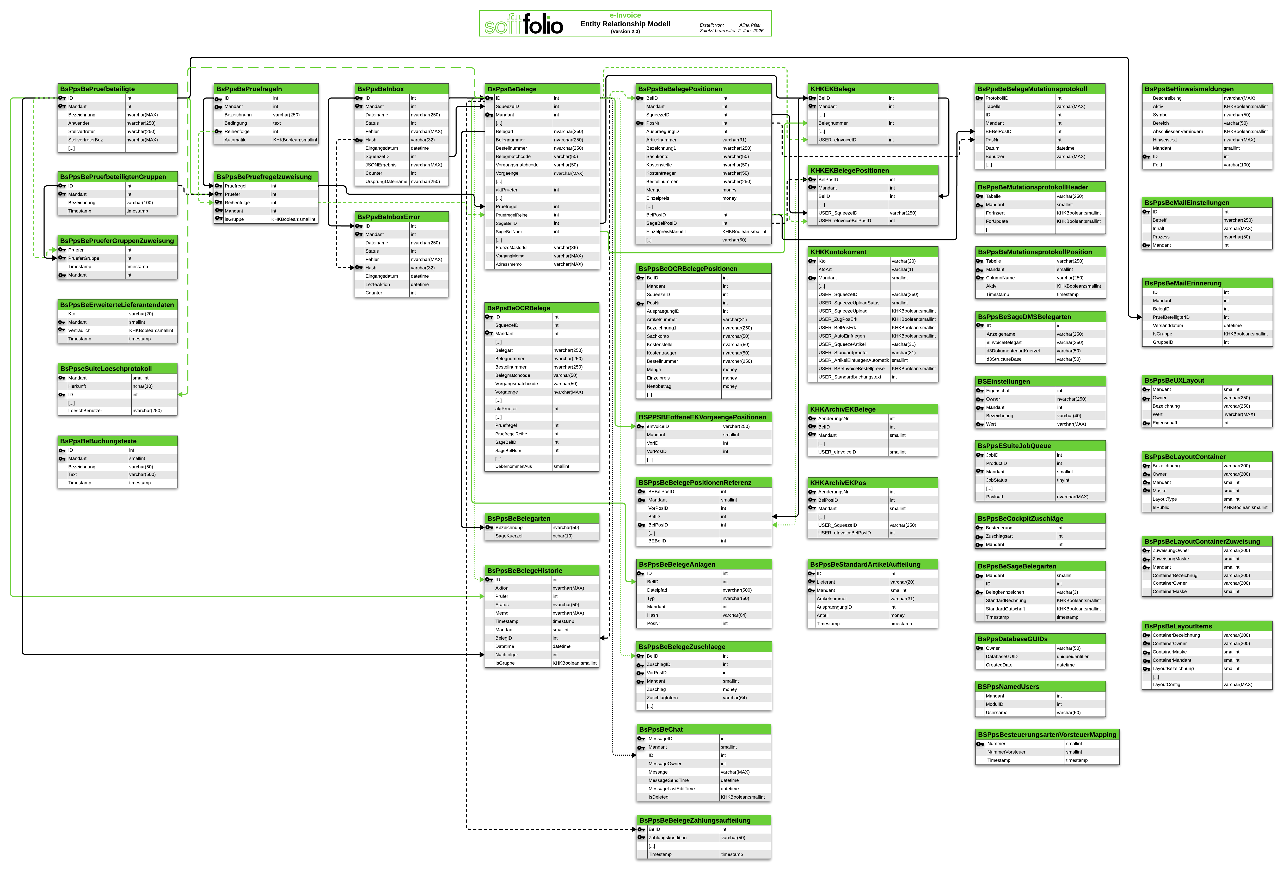 e-Invoice Datenbank-ER-Diagramm  (2)-20260602-122446.png